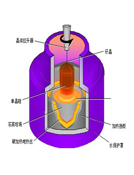 石墨坩埚晶体炉硅液面双色高温计 